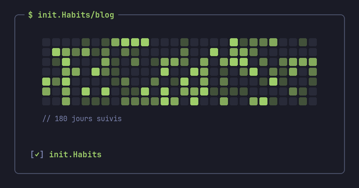 Application de productivité : pourquoi un suivi d'habitudes bat une to-do — init.Habits blog