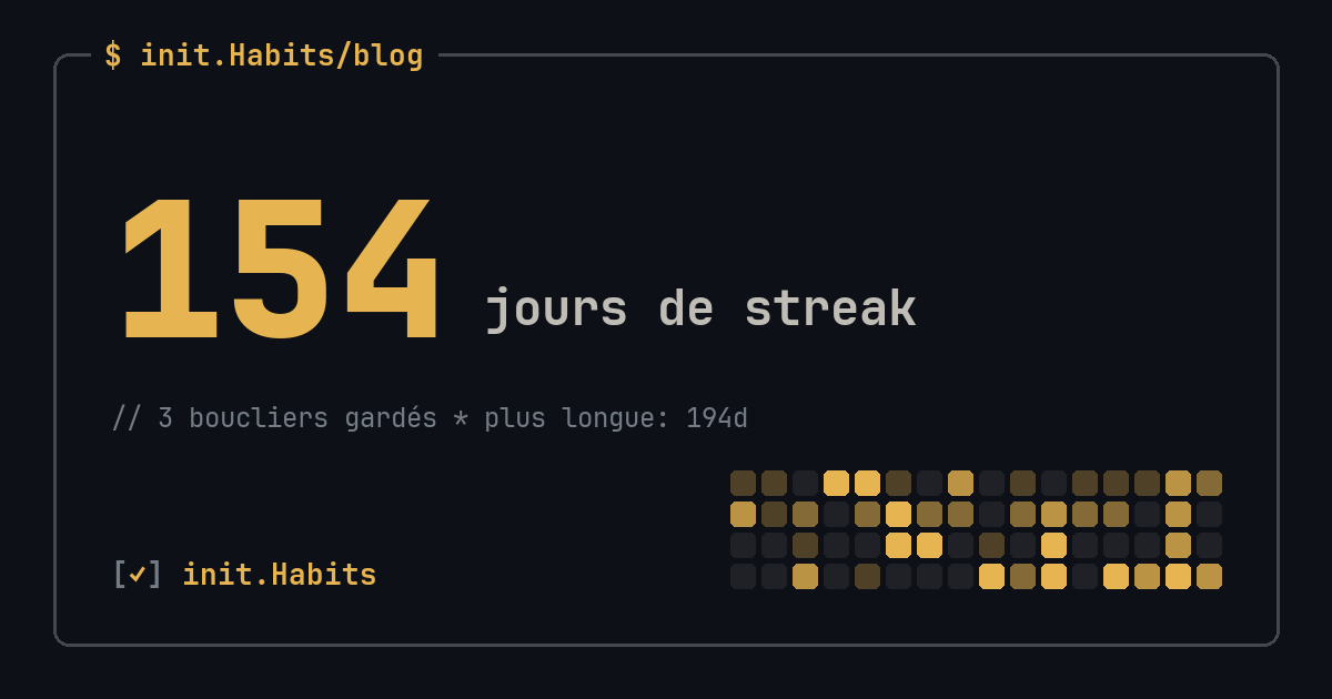 Boire plus d'eau : l'habitude la plus facile à réussir, et pourquoi ça compte — init.Habits blog