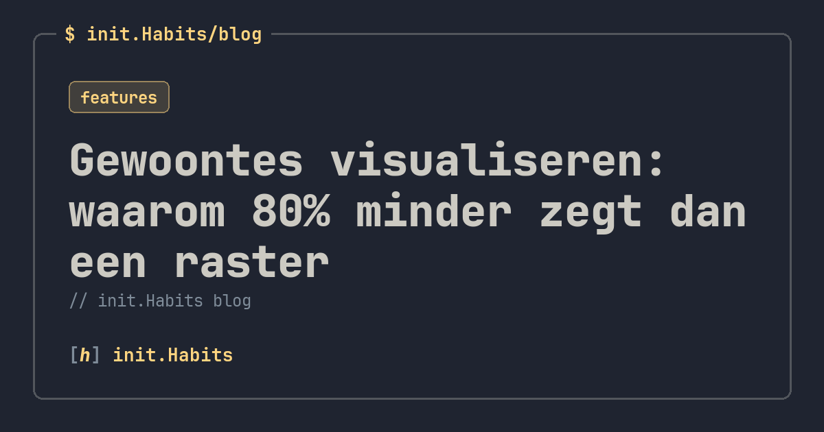 Gewoontes visualiseren: waarom 80% minder zegt dan een raster — init.Habits blog