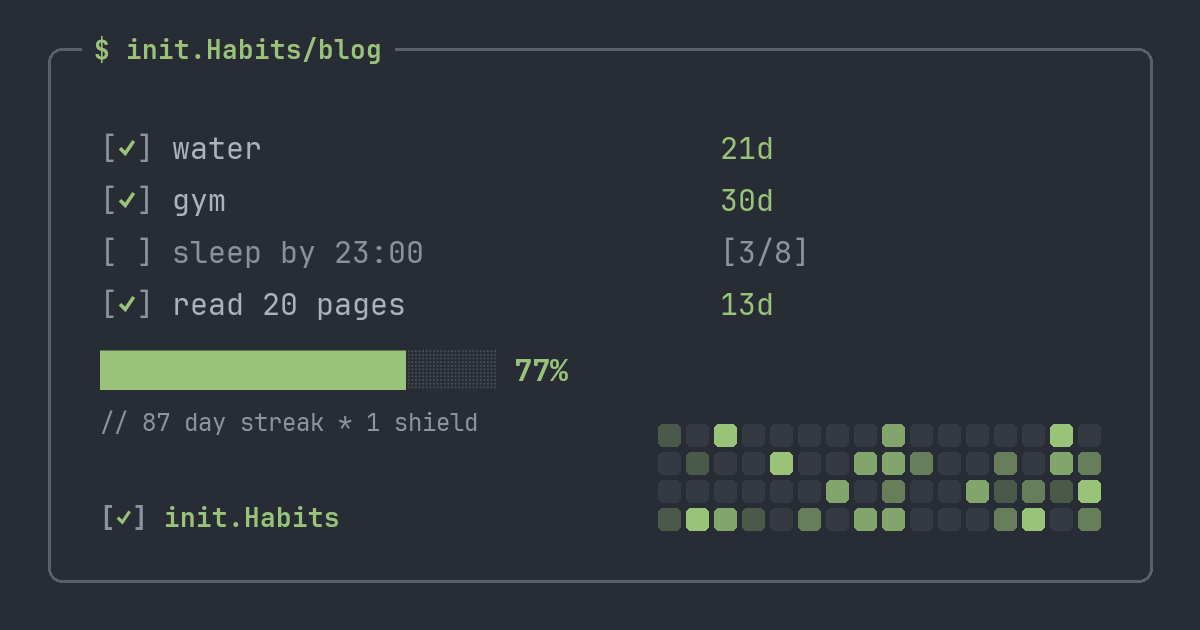 The morning routine chart (20/20/20, 5-5-5-30, and the right order) — init.Habits blog