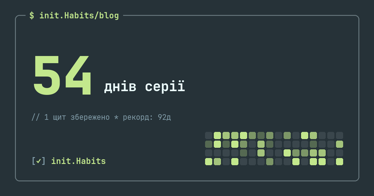 Мотивація до навчання, коли її взагалі немає — init.Habits blog