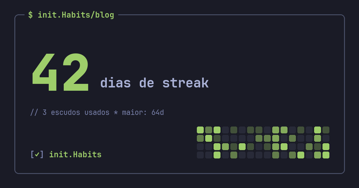 O que é uma streak (e como não perder a sua) — init.Habits blog