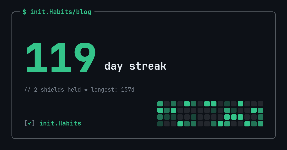 Productivity apps for students, an honest stack — init.Habits blog