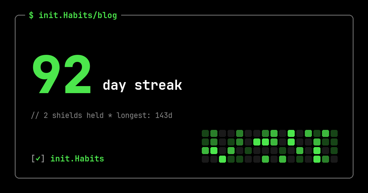 Streak tracker app: what to look for before you commit — init.Habits blog