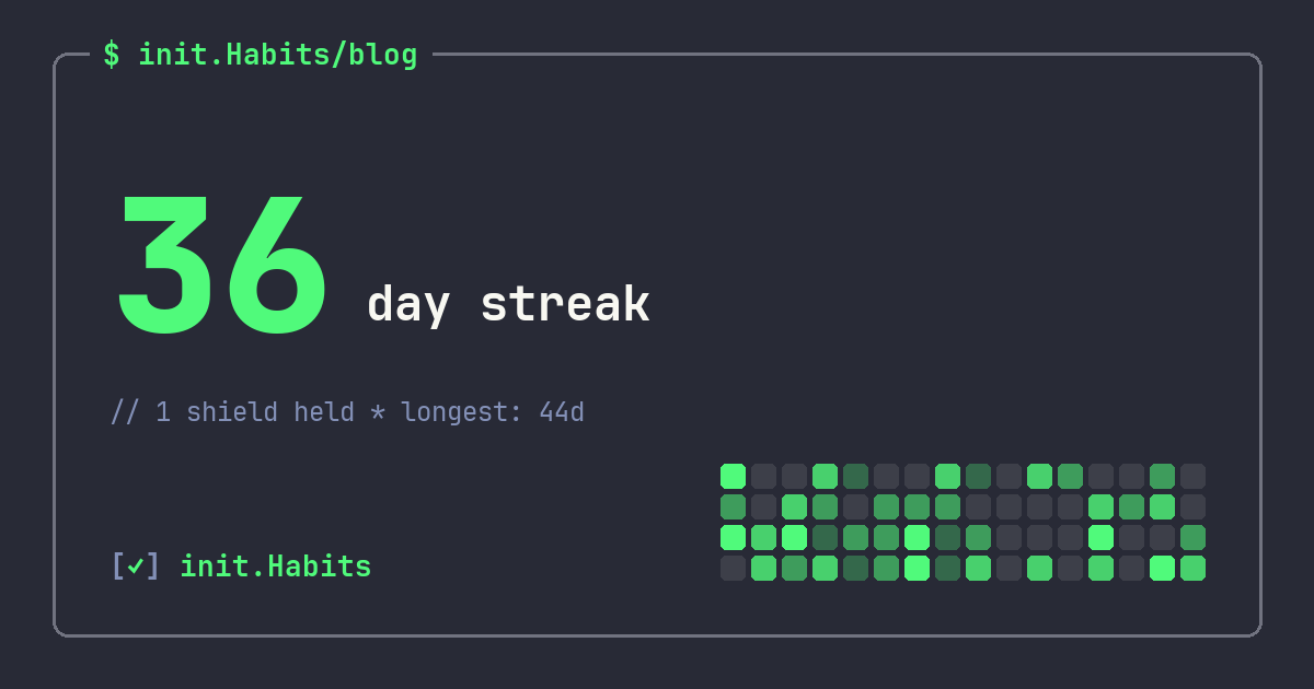 How to use a water habit tracker to actually drink more — init.Habits blog