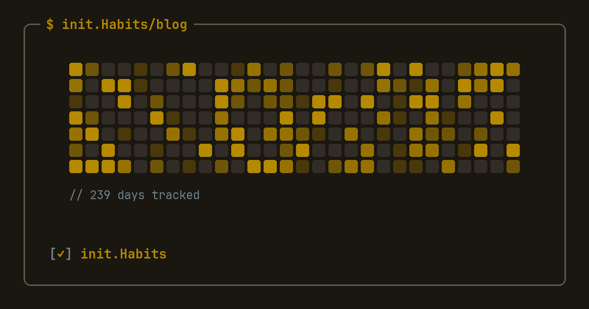 What is a habit heatmap? (and how to read one) — init.Habits blog